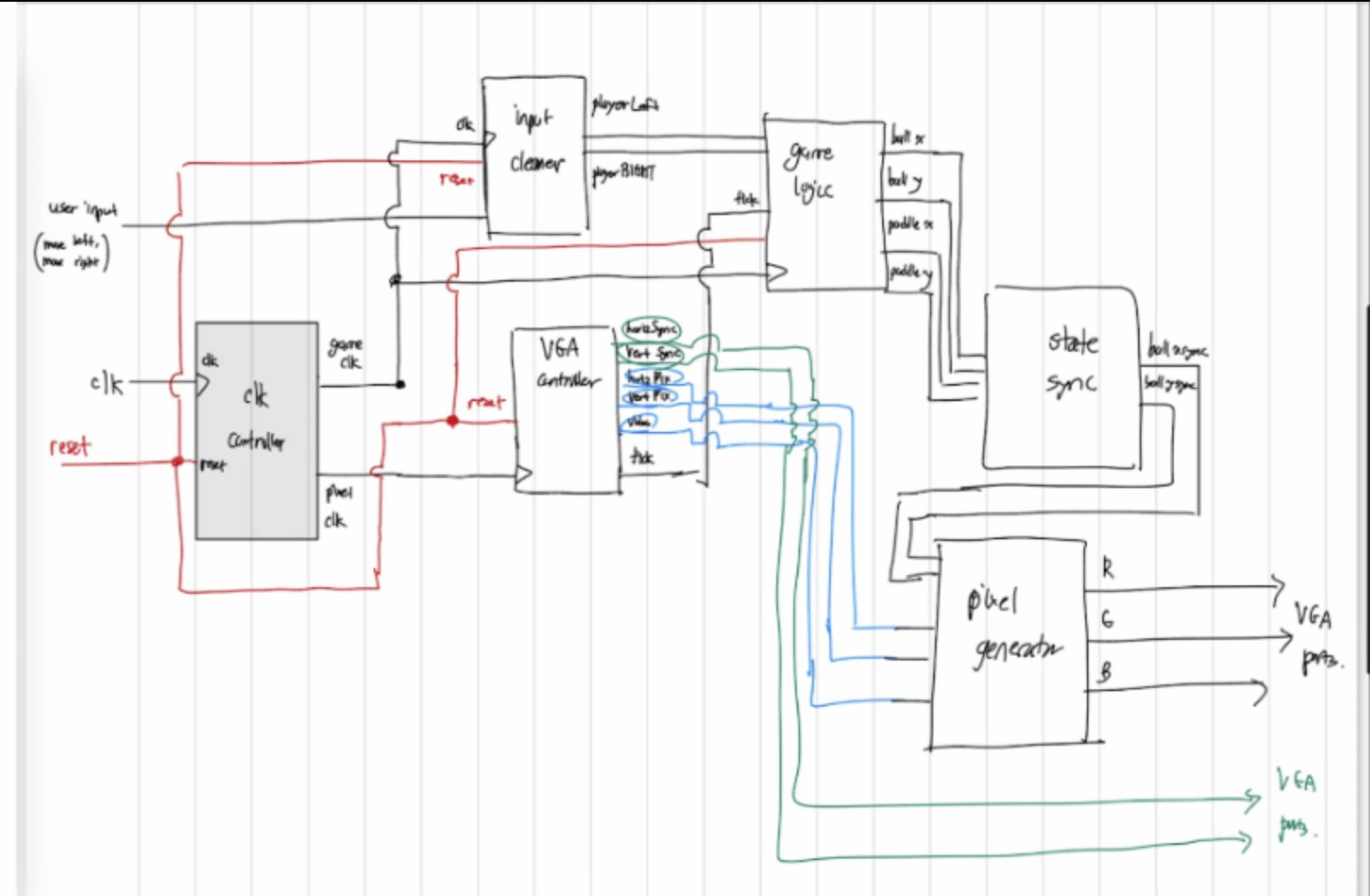FPGA Pong